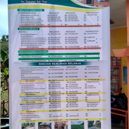 Media Informasi APBDes